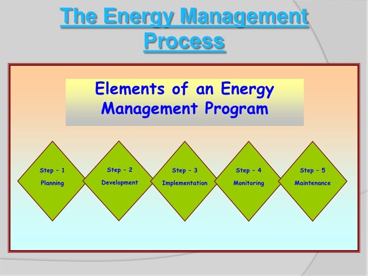 Energy Management Program