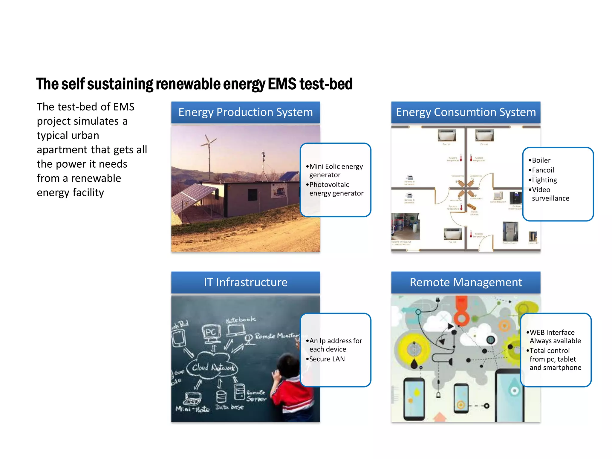 The self sustaining renewableenergyEMS test-bed
•Mini Eolic energy
generator
•Photovoltaic
energy generator
Energy Production System
•Boiler
•Fancoil
•Lighting
•Video
surveillance
Energy Consumtion System
•An Ip address for
each device
•Secure LAN
IT Infrastructure
•WEB Interface
Always available
•Total control
from pc, tablet
and smartphone
Remote Management
The test-bed of EMS
project simulates a
typical urban
apartment that gets all
the power it needs
from a renewable
energy facility