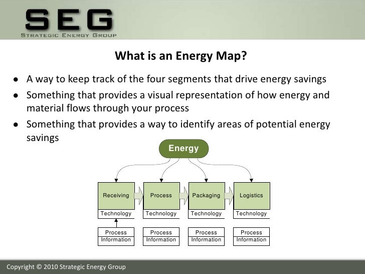 Energy Mapping