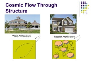 Cosmic Flow Through
Structure
Vedic Architecture Regular Architecture
 
