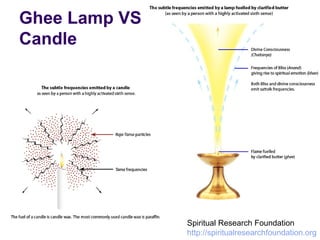 Ghee Lamp VS
Candle
Spiritual Research Foundation
http://spiritualresearchfoundation.org
 