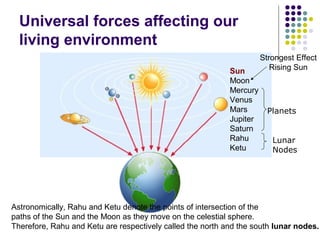 Sun
Moon
Mercury
Venus
Mars
Jupiter
Saturn
Rahu
Ketu
Astronomically, Rahu and Ketu denote the points of intersection of the
paths of the Sun and the Moon as they move on the celestial sphere.
Therefore, Rahu and Ketu are respectively called the north and the south lunar nodes.
Strongest Effect
Rising Sun
Planets
Lunar
Nodes
Universal forces affecting our
living environment
 