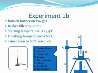 Beaker filled to 100mL