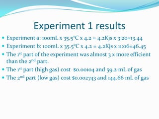 Starting temperature is 24.5°C  