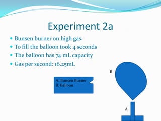 Finishing temperature is 60°C 