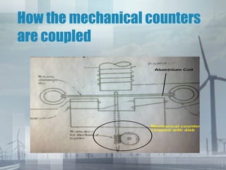 How the mechanical counters
are coupled

 