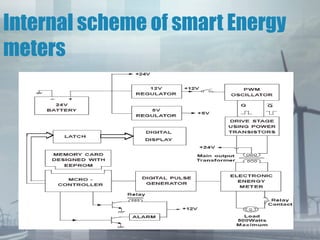 Internal scheme of smart Energy
meters

 