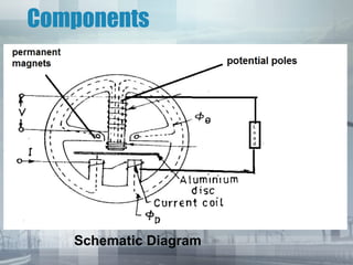 Components

Schematic Diagram

 