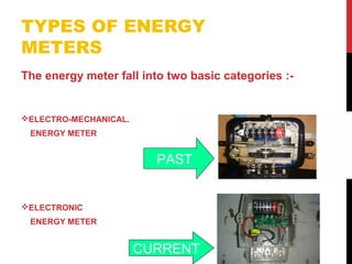 TYPES OF ENERGY
METERS
The energy meter fall into two basic categories :-
ELECTRO-MECHANICAL.
ENERGY METER
ELECTRONIC
ENERGY METER
PAST
CURRENT
 