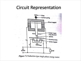 Circuit Representation
 