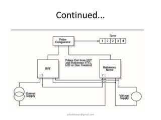 Continued...
ashokktiwari@gmail.com
 