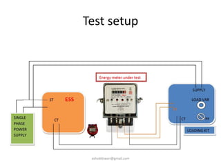 Test setup
ashokktiwari@gmail.com
 