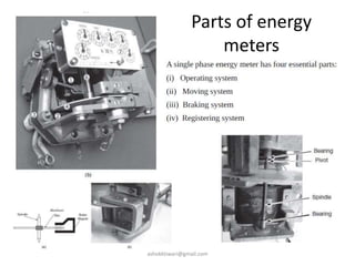 Parts of energy
meters
ashokktiwari@gmail.com
 