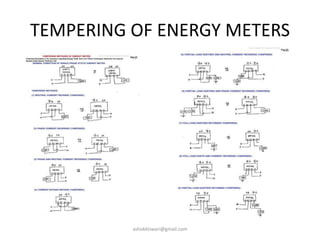 TEMPERING OF ENERGY METERS
ashokktiwari@gmail.com
 