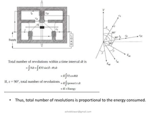 • Thus, total number of revolutions is proportional to the energy consumed.
ashokktiwari@gmail.com
 