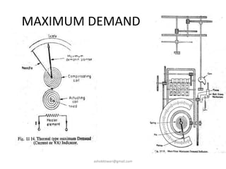 MAXIMUM DEMAND
ashokktiwari@gmail.com
 