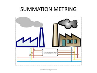 SUMMATION METRING
ashokktiwari@gmail.com
 