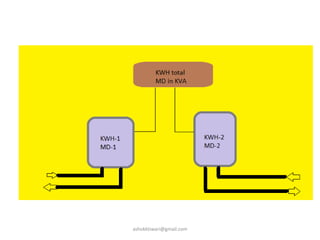 ashokktiwari@gmail.com
 