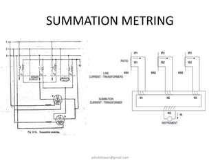 SUMMATION METRING
ashokktiwari@gmail.com
 