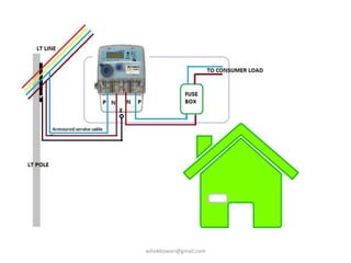 ashokktiwari@gmail.com
 