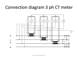 Connection diagram 3 ph CT meter
R
Y
B
N
ashokktiwari@gmail.com
 