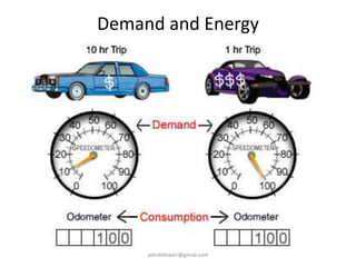 Demand and Energy
ashokktiwari@gmail.com
 