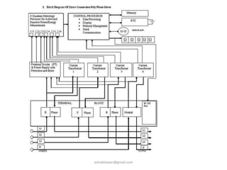 ashokktiwari@gmail.com
 