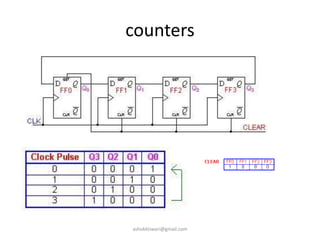 counters
ashokktiwari@gmail.com
 