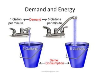 Demand and Energy
ashokktiwari@gmail.com
 