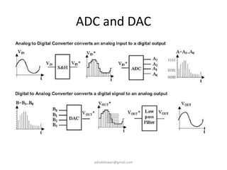 ADC and DAC
ashokktiwari@gmail.com
 