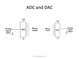 ADC and DAC
ashokktiwari@gmail.com
 