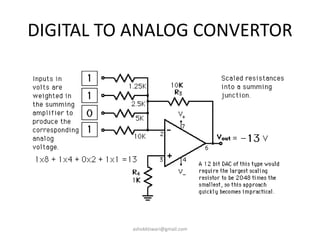 DIGITAL TO ANALOG CONVERTOR
ashokktiwari@gmail.com
 