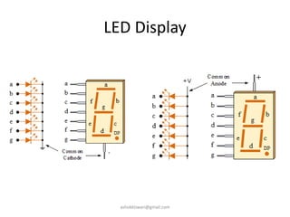LED Display
ashokktiwari@gmail.com
 