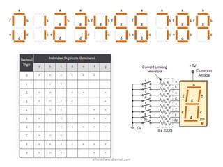 ashokktiwari@gmail.com
 