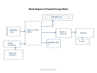 Block Diagram of Prepaid Energy Meter
ashokktiwari@gmail.com
 