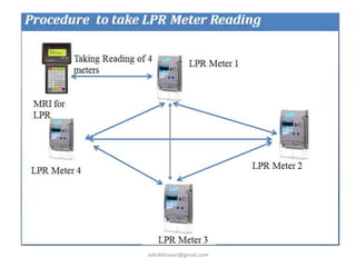 ashokktiwari@gmail.com
 