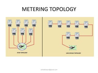 METERING TOPOLOGY
ashokktiwari@gmail.com
 