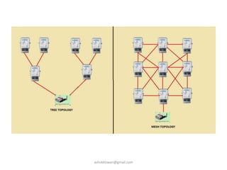 ashokktiwari@gmail.com
 