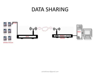 DATA SHARING
ashokktiwari@gmail.com
 