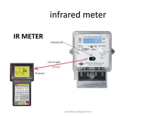 infrared meter
ashokktiwari@gmail.com
 