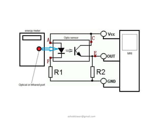 ashokktiwari@gmail.com
 