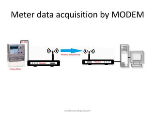 Meter data acquisition by MODEM
ashokktiwari@gmail.com
 