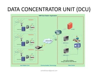 DATA CONCENTRATOR UNIT (DCU)
ashokktiwari@gmail.com
 