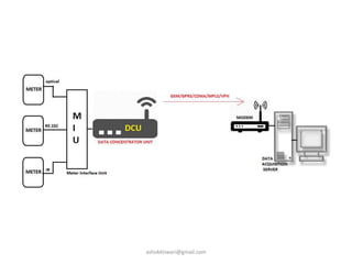 ashokktiwari@gmail.com
 