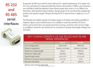 RS 232
and
RS 485
serial
interfaces
ashokktiwari@gmail.com
 