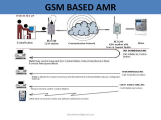 GSM BASED AMR
ashokktiwari@gmail.com
 