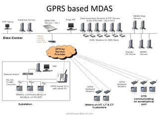 GPRS based MDAS
ashokktiwari@gmail.com
 