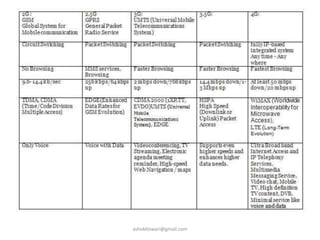 ashokktiwari@gmail.com
 