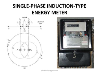 SINGLE-PHASE INDUCTION-TYPE
ENERGY METER
ashokktiwari@gmail.com
 