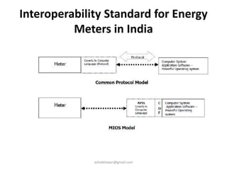 Interoperability Standard for Energy
Meters in India
ashokktiwari@gmail.com
 